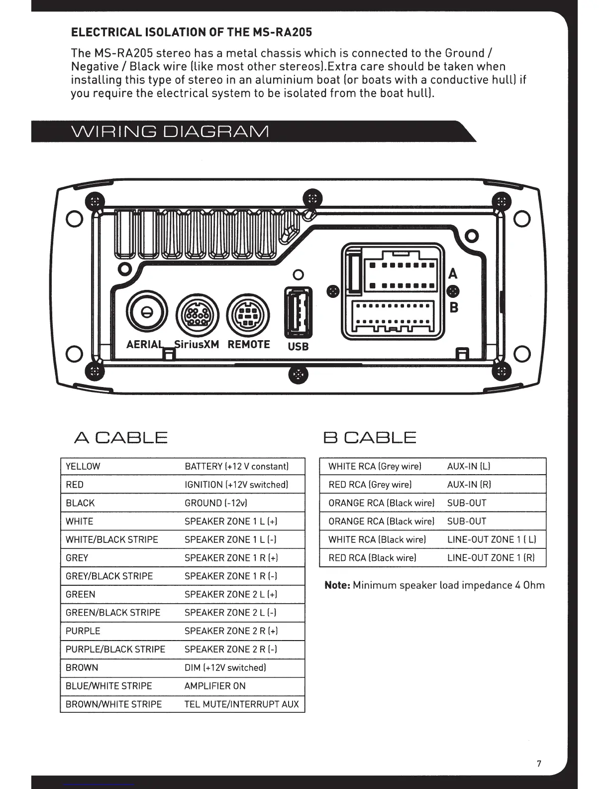 Page #7 background image
