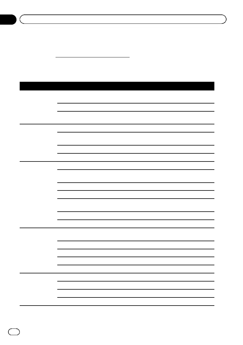 Page #122 background image