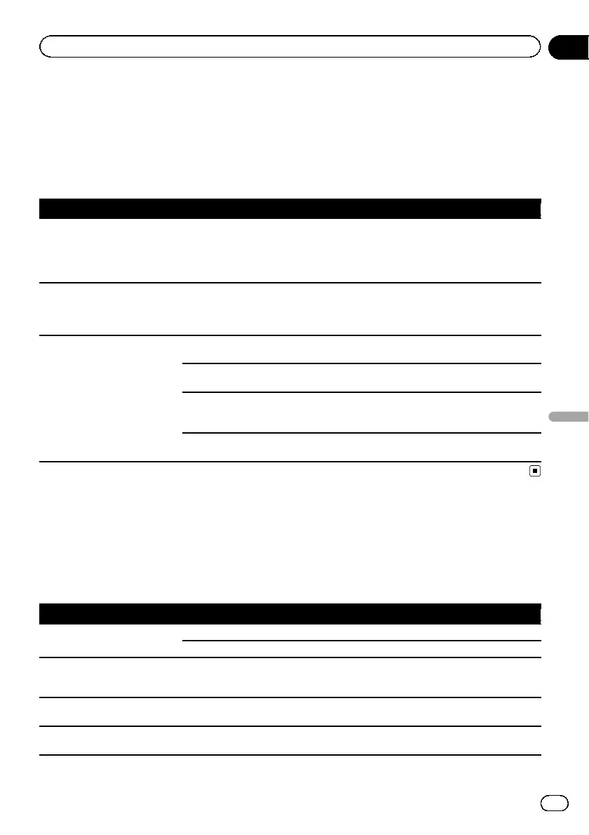 Page #127 background image