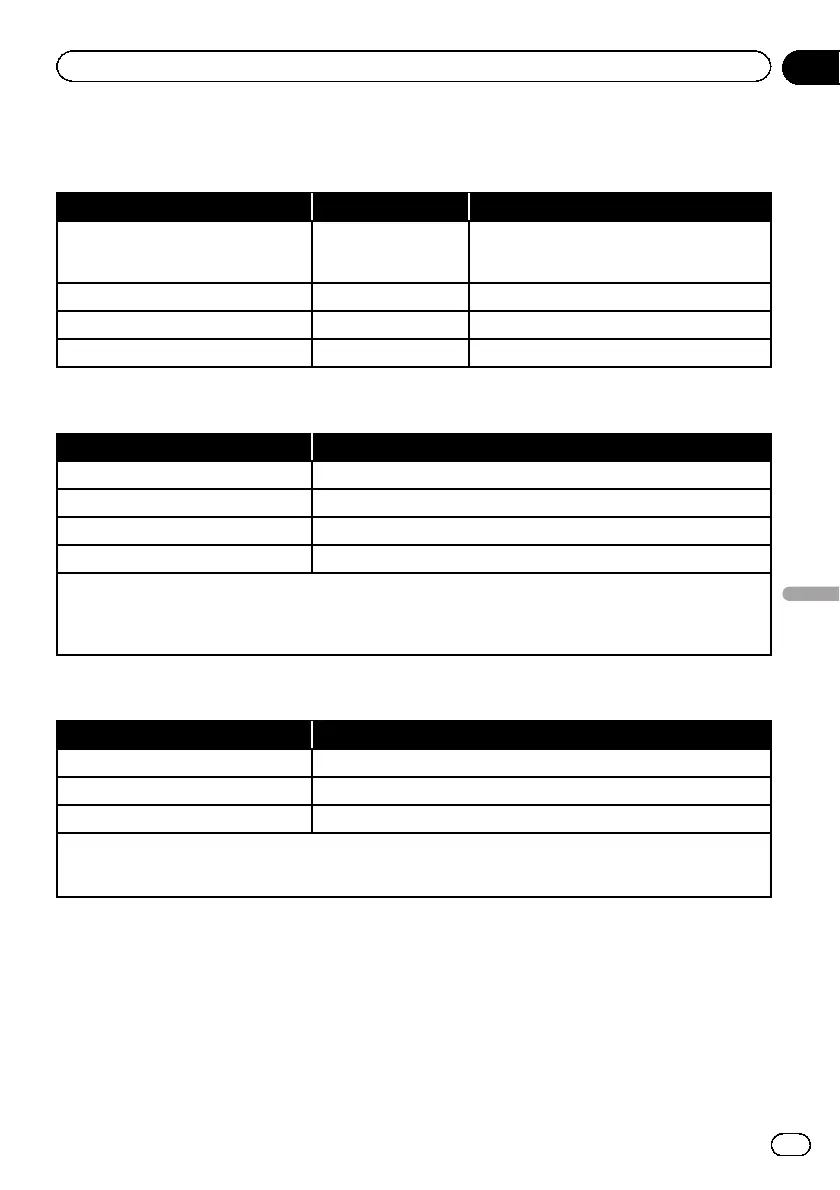 Page #137 background image