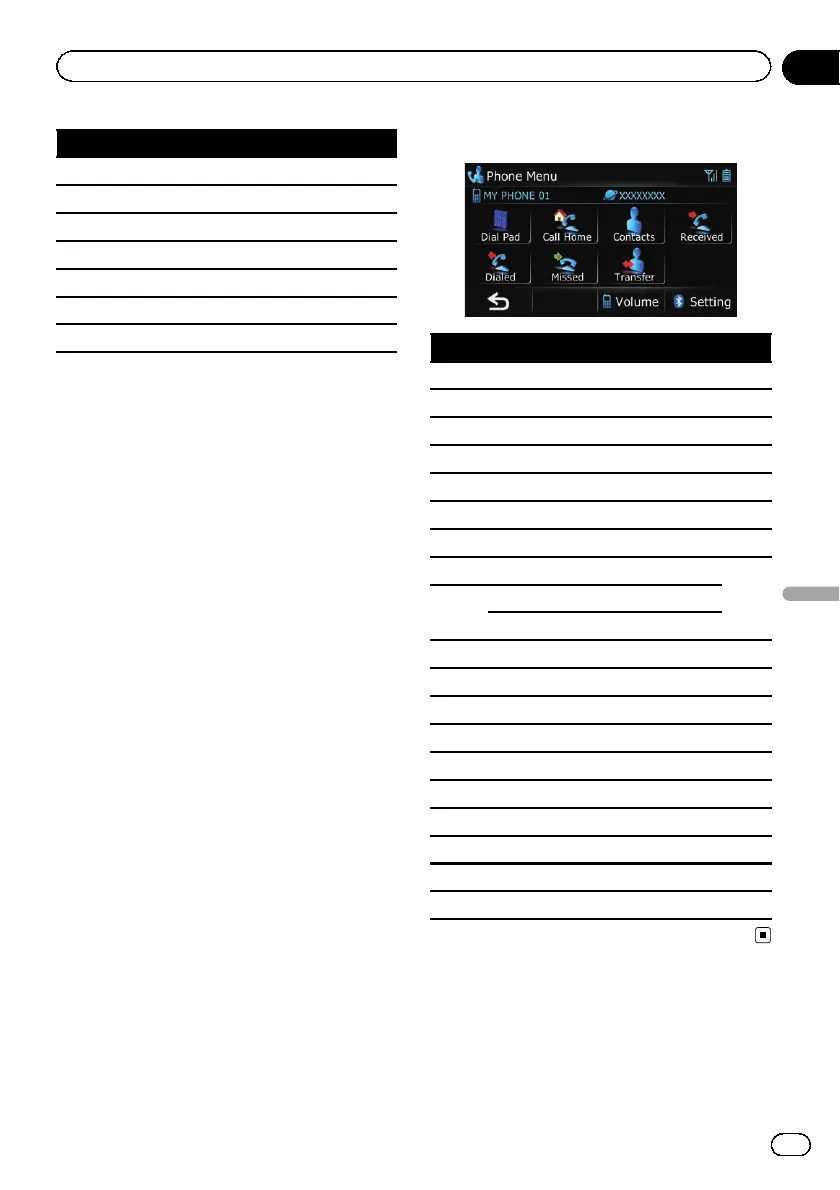 Page #143 background image