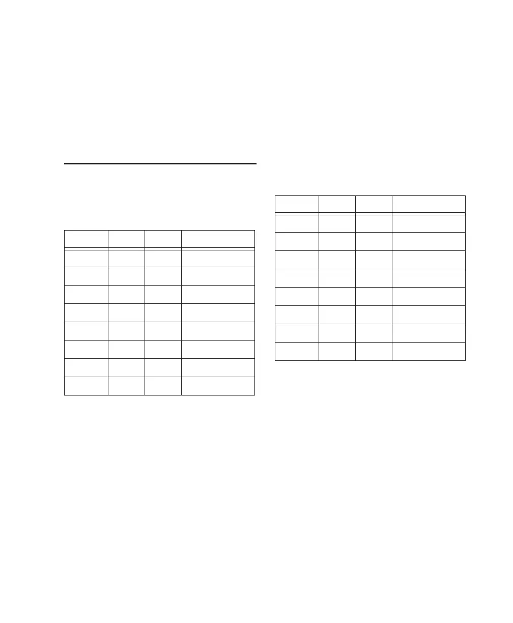 Page #137 background image