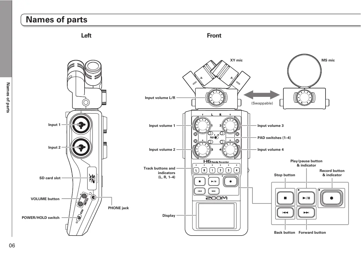 Page #6 background image
