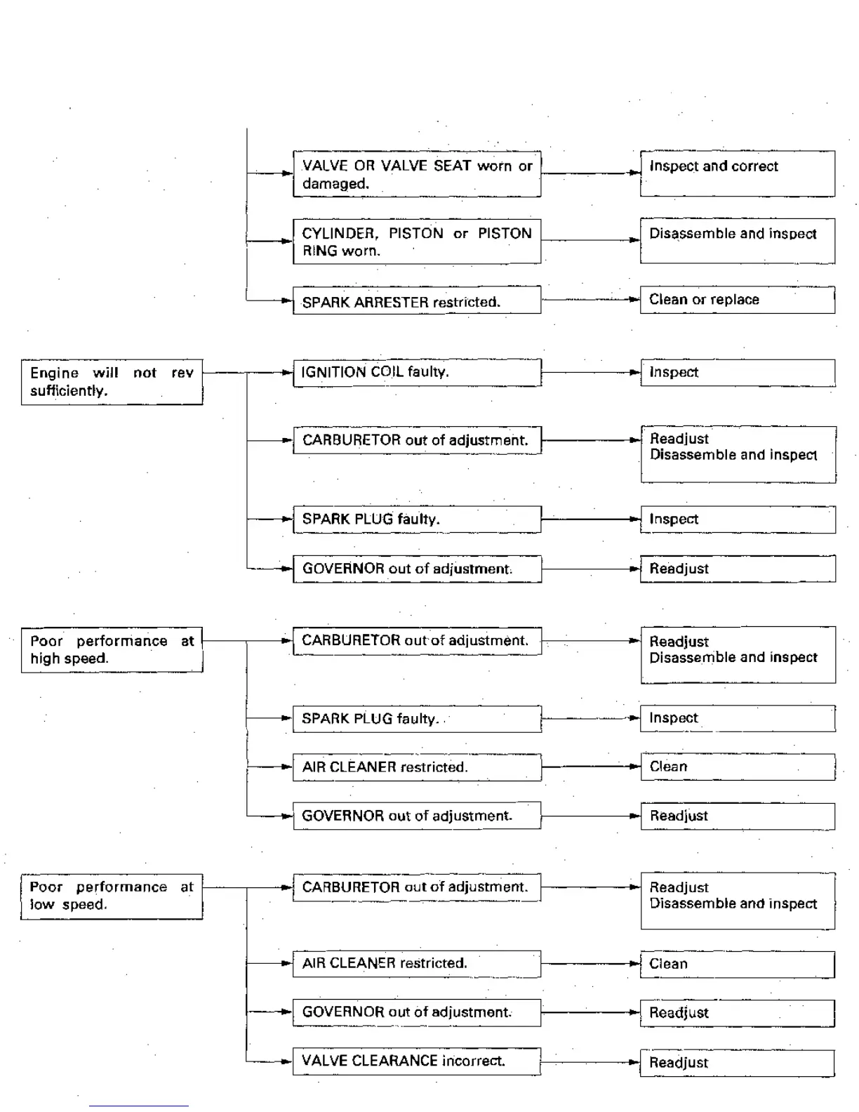 Page #22 background image