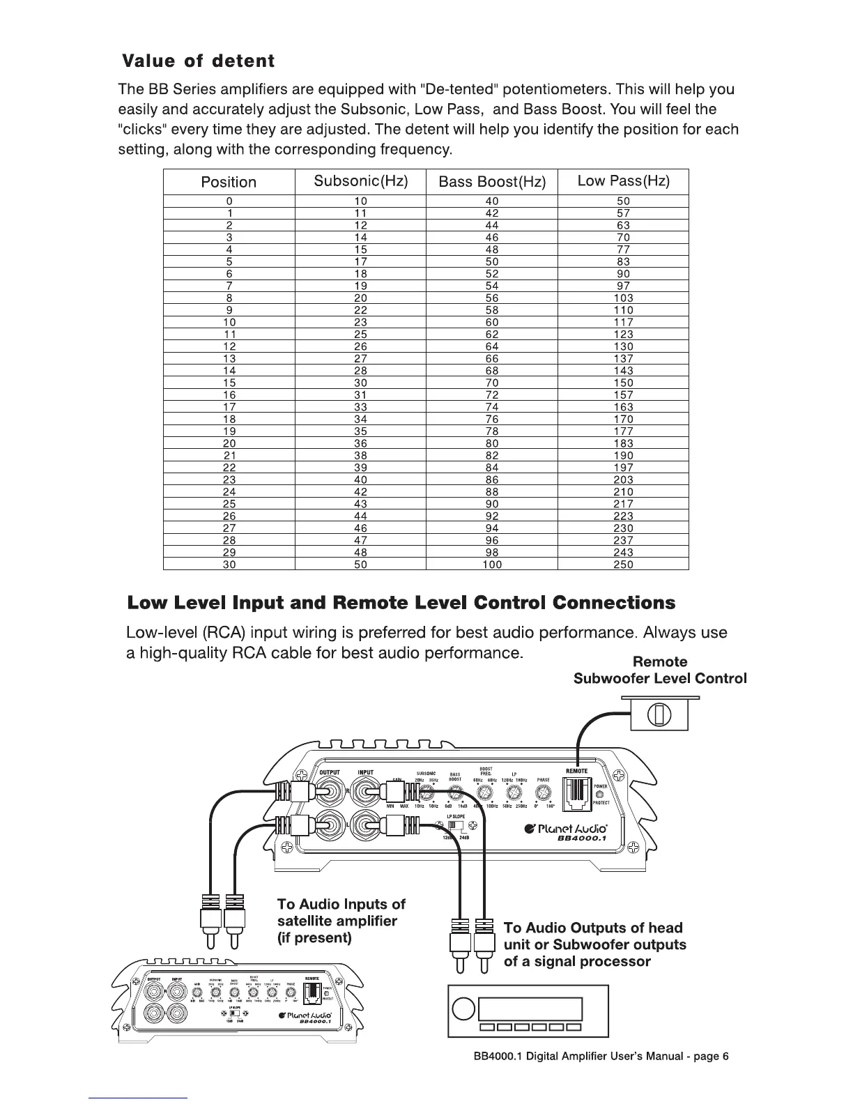 Page #6 background image