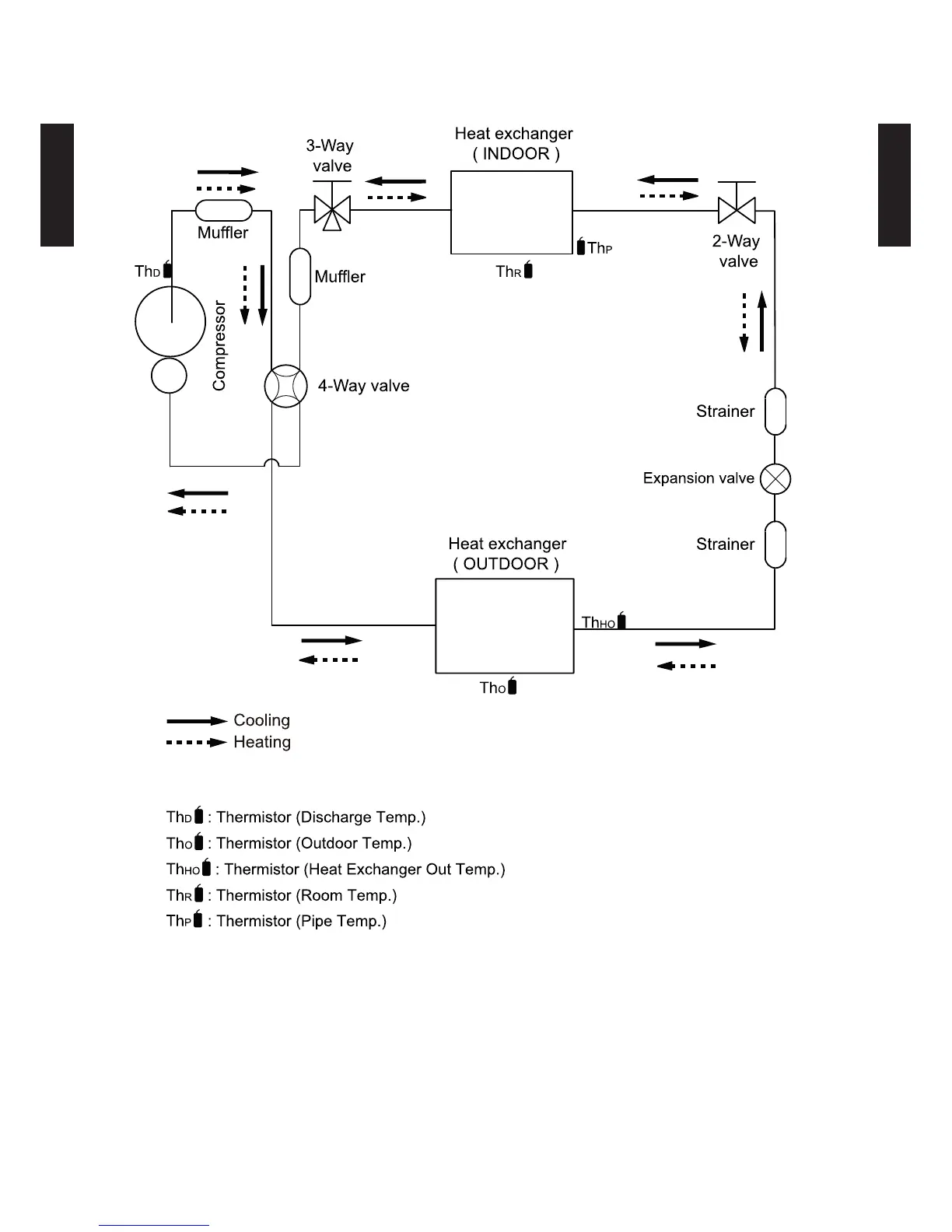 Page #34 background image
