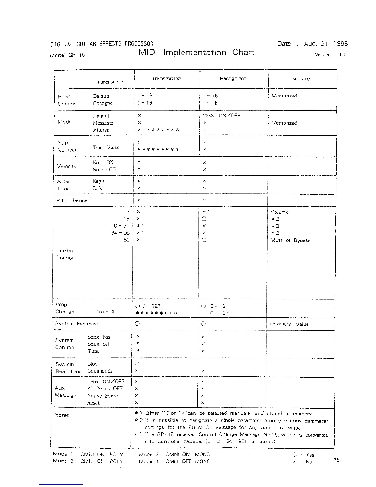 Page #77 background image