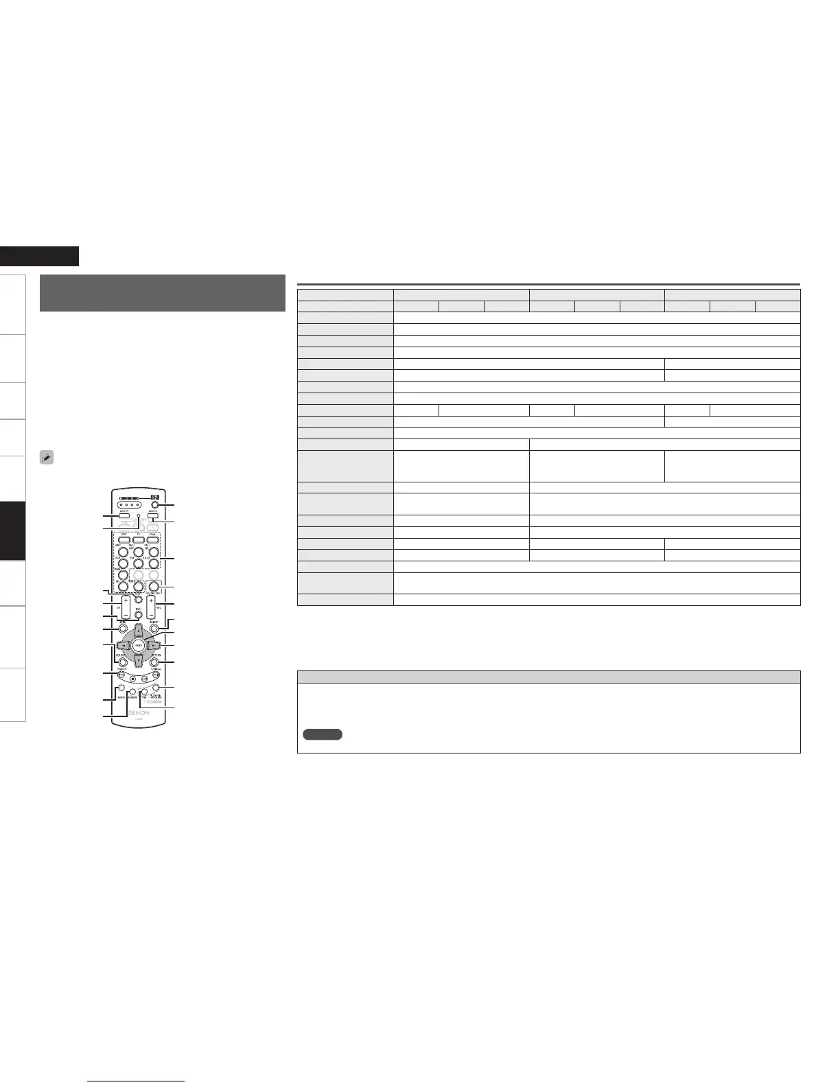 Page #92 background image