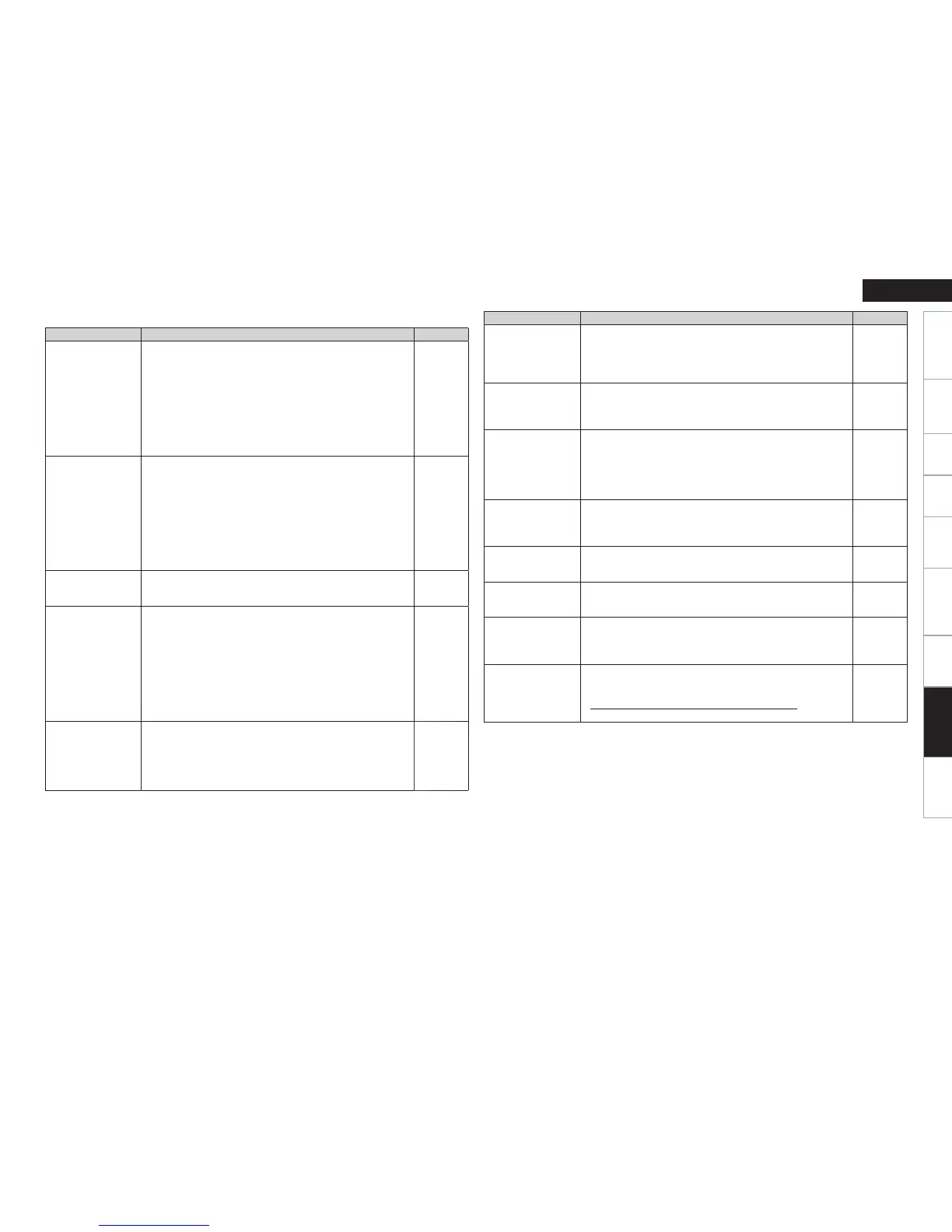 Page #103 background image