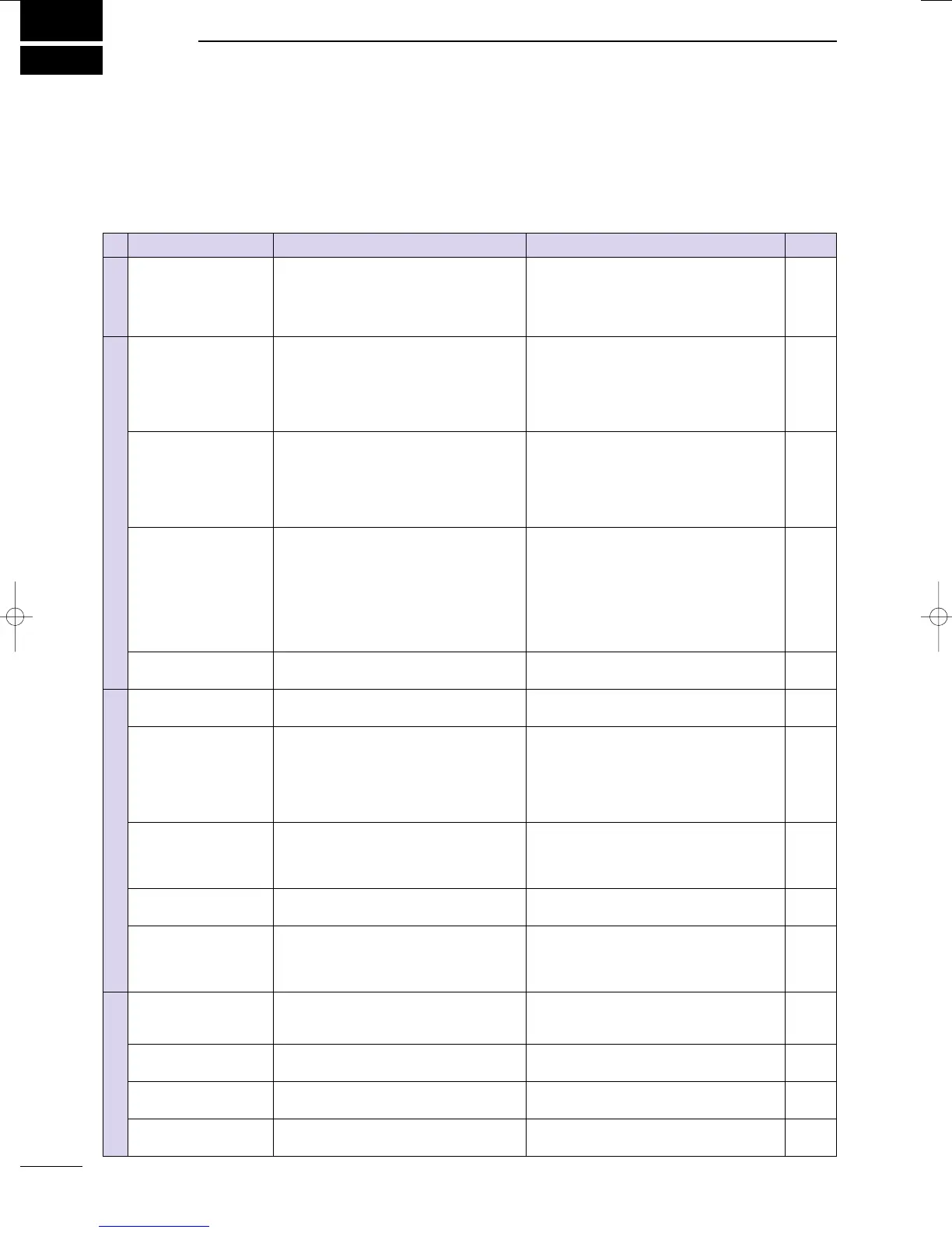 Page #104 background image