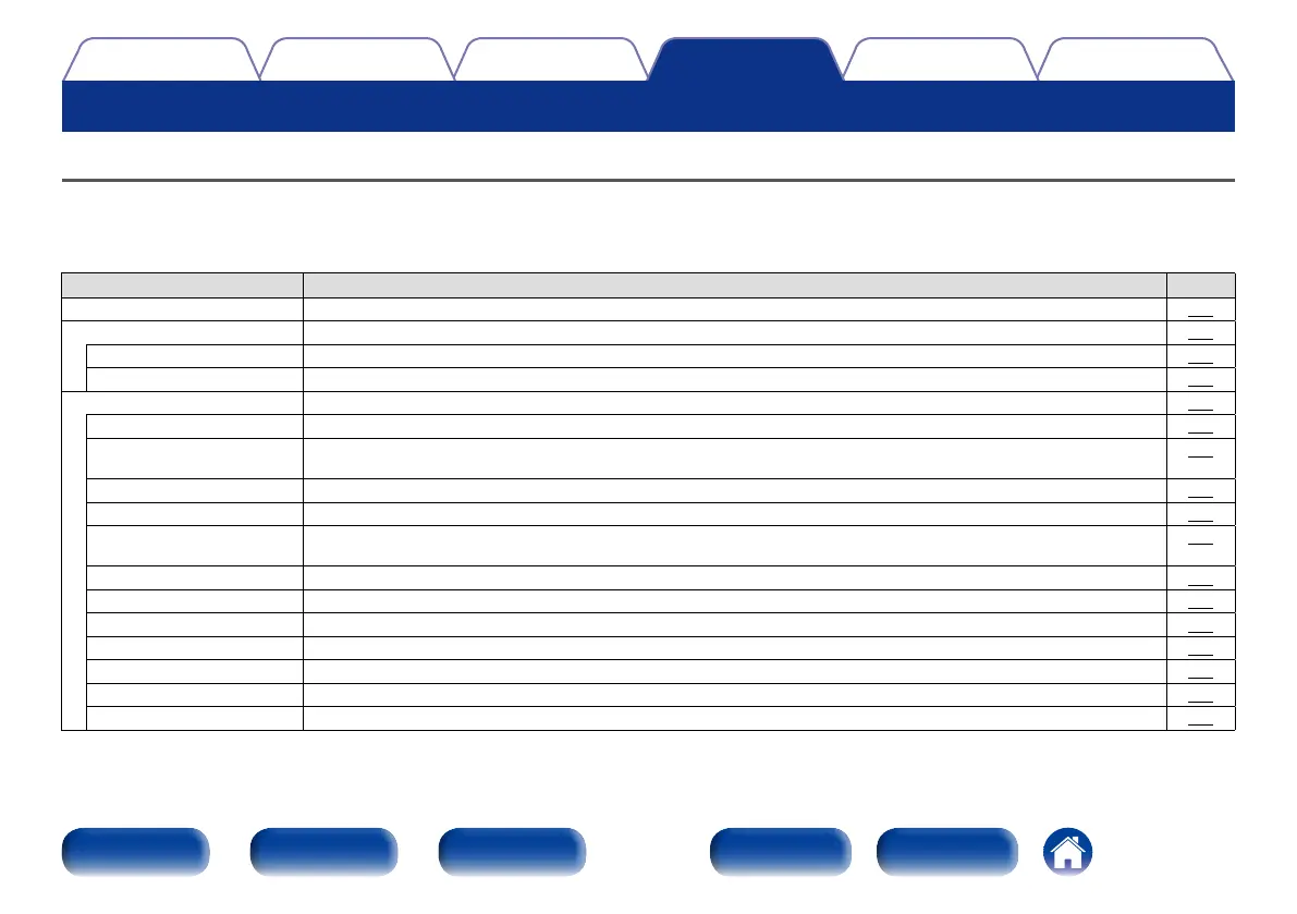 Page #124 background image