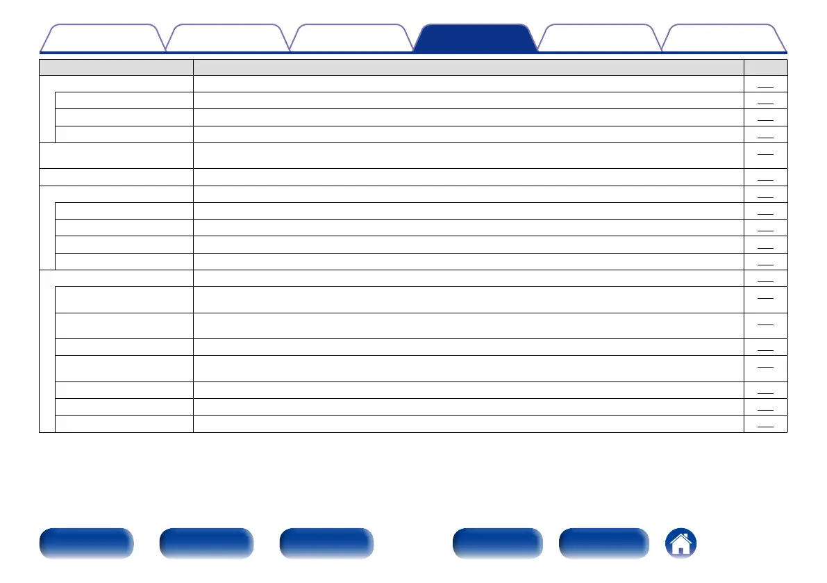 Page #125 background image