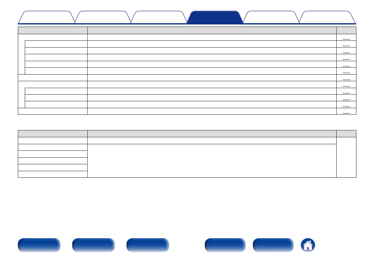 Page #130 background image