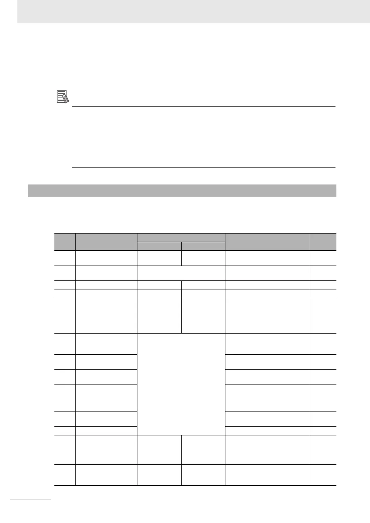 Page #256 background image