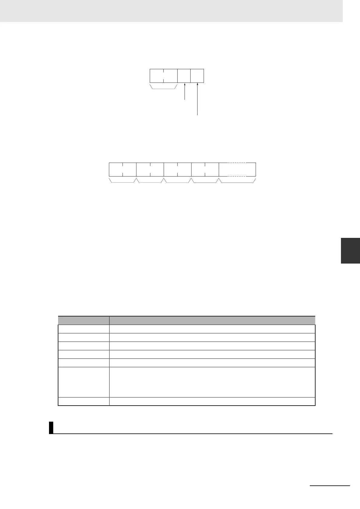Page #223 background image