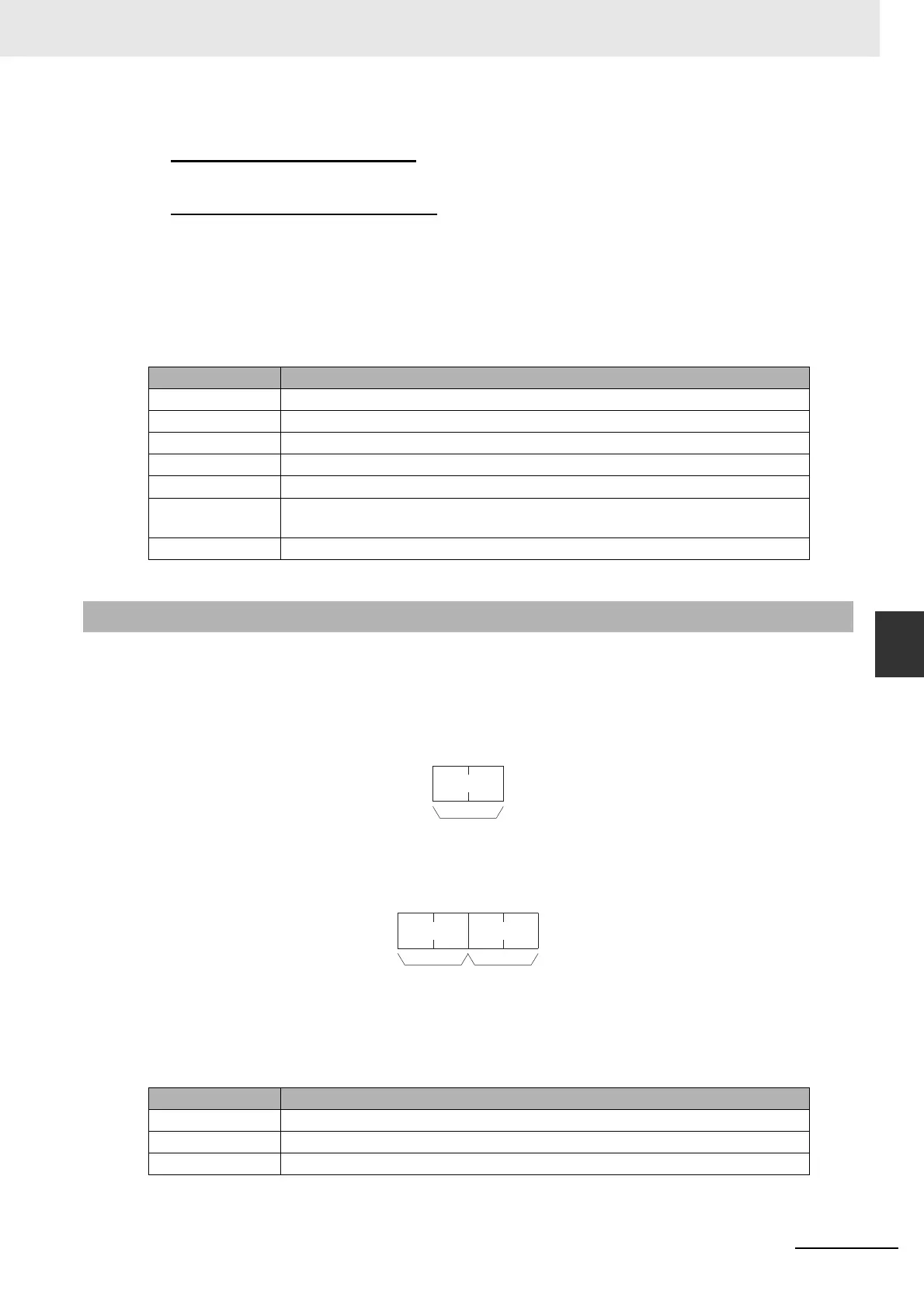 Page #231 background image