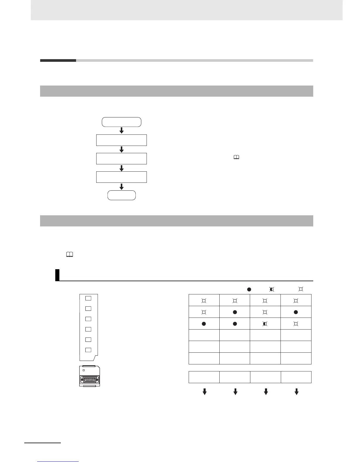 Page #134 background image