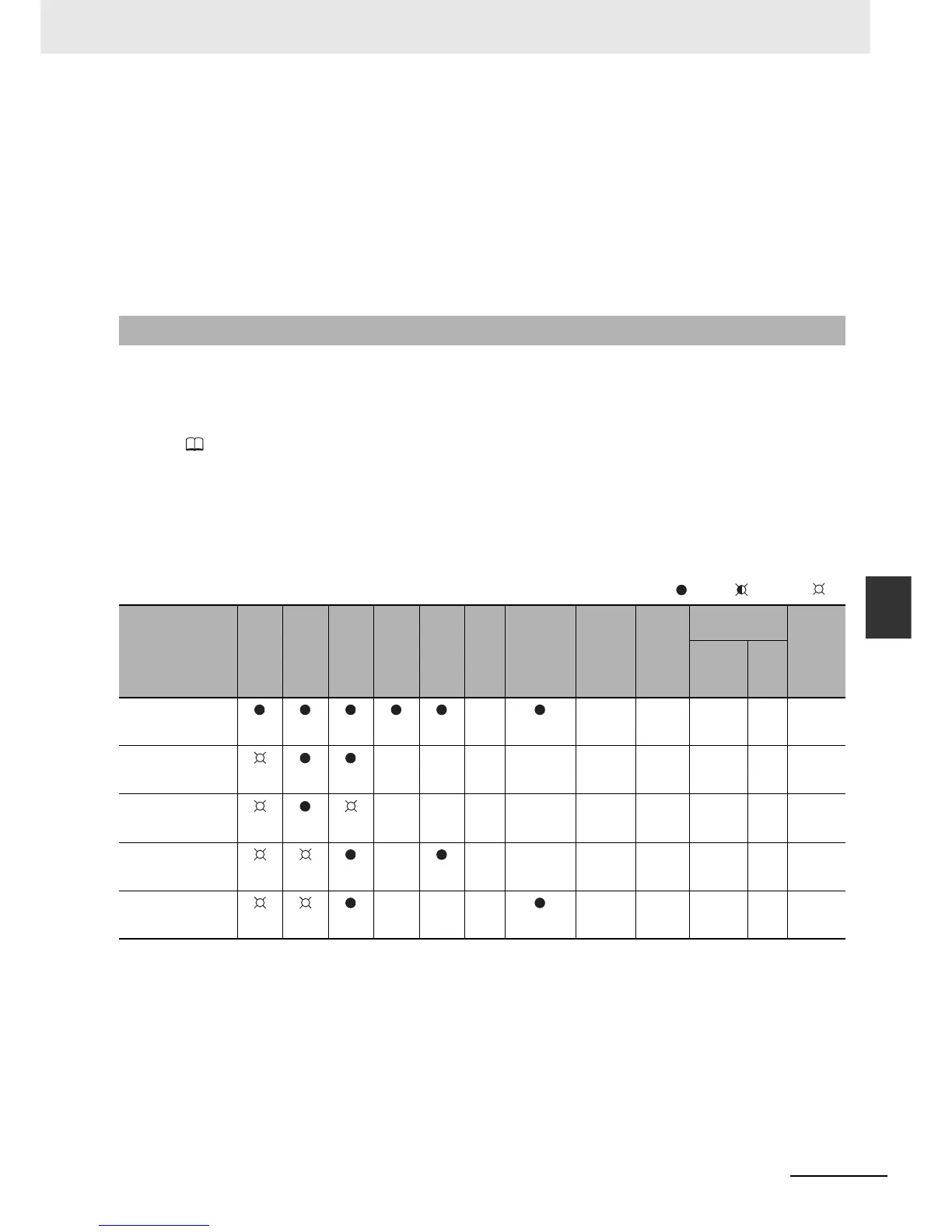 Page #137 background image