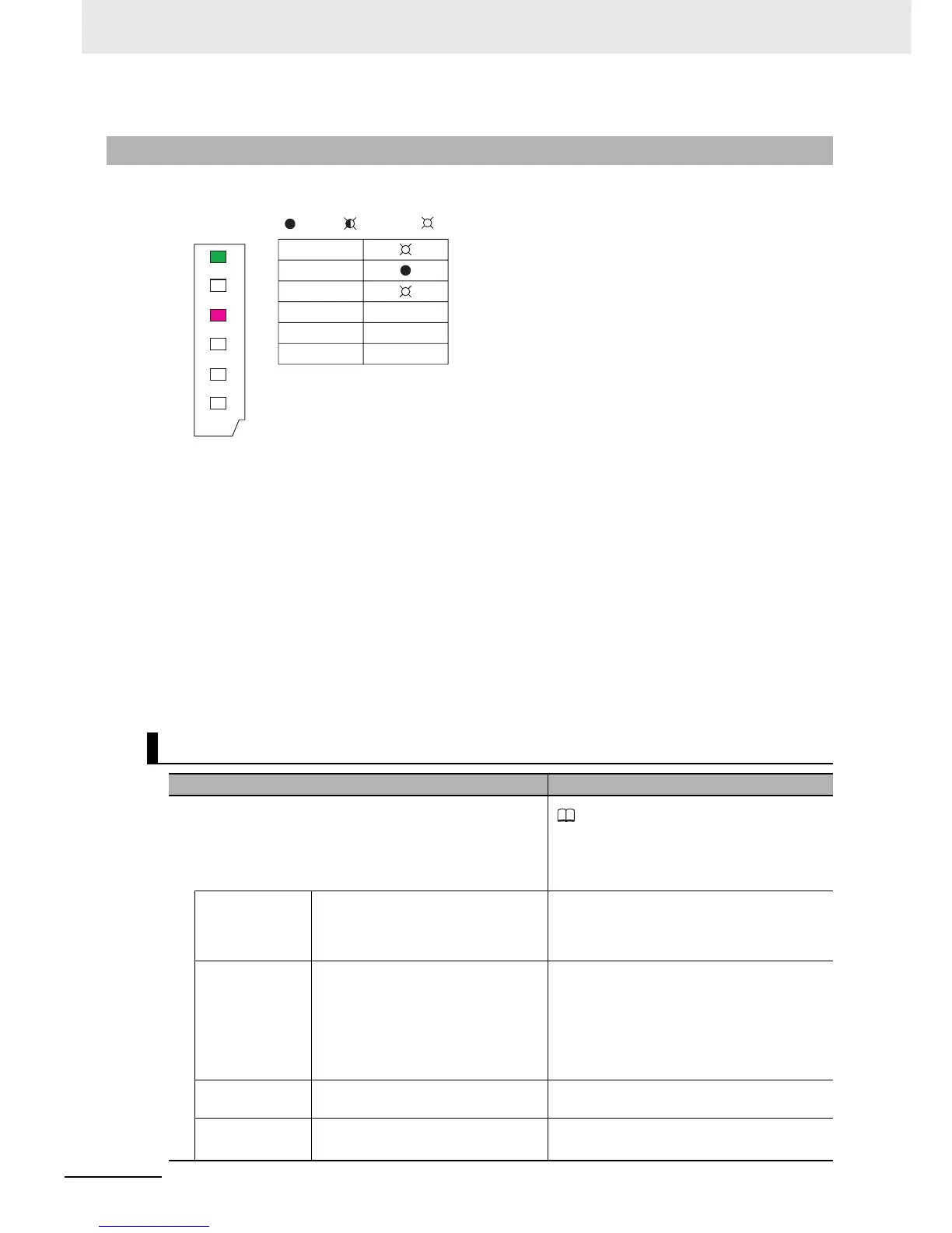 Page #140 background image