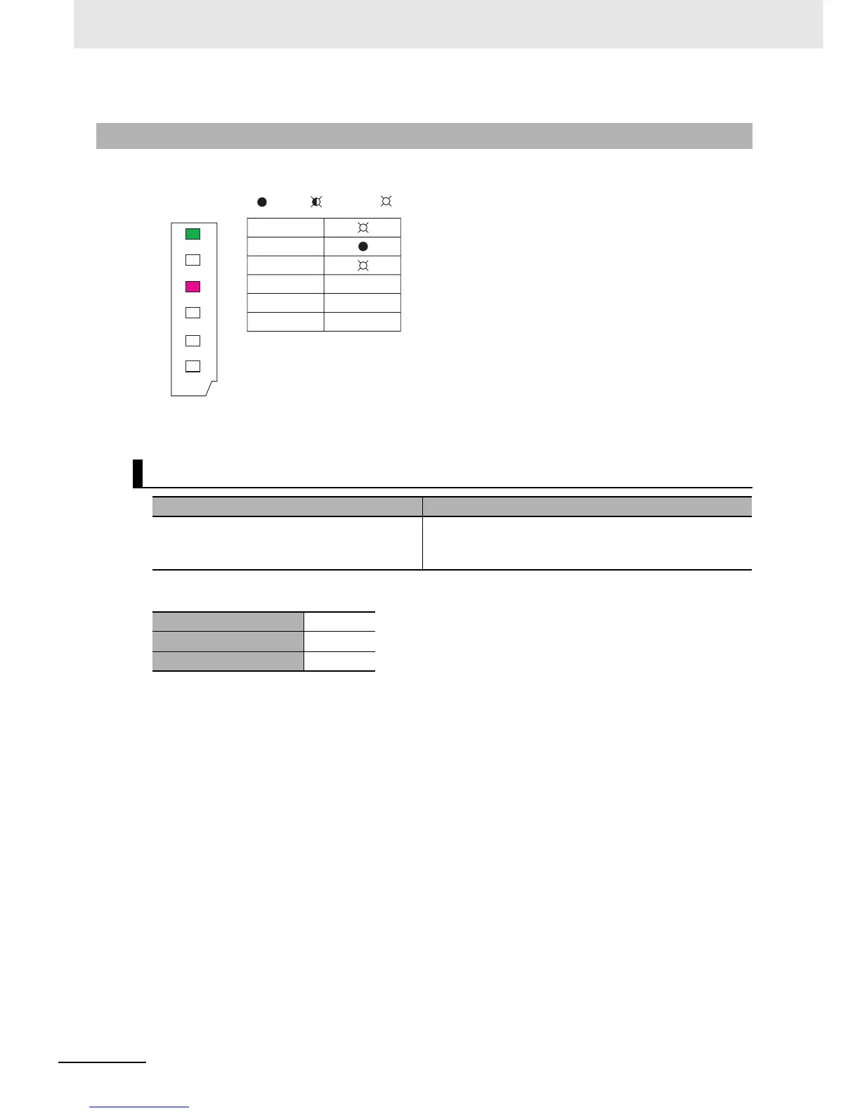 Page #144 background image
