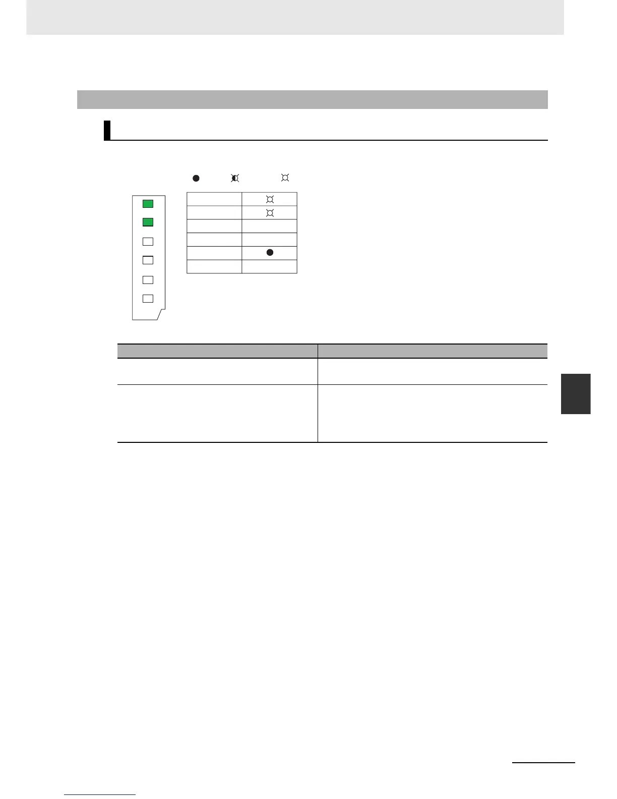 Page #147 background image