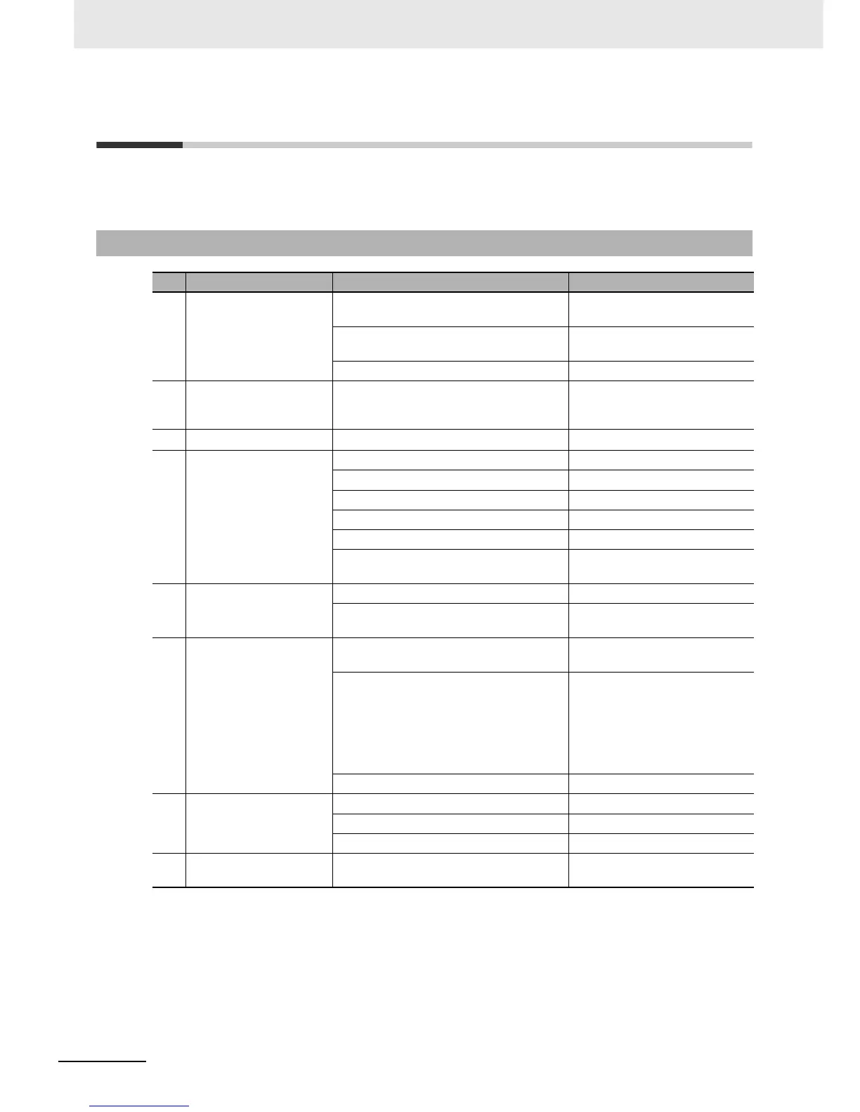 Page #148 background image