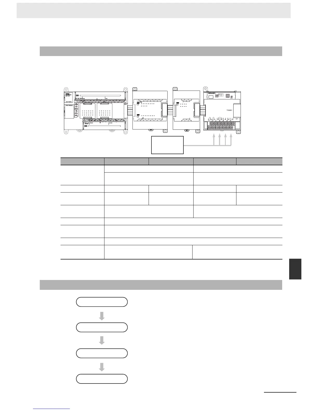 Page #195 background image
