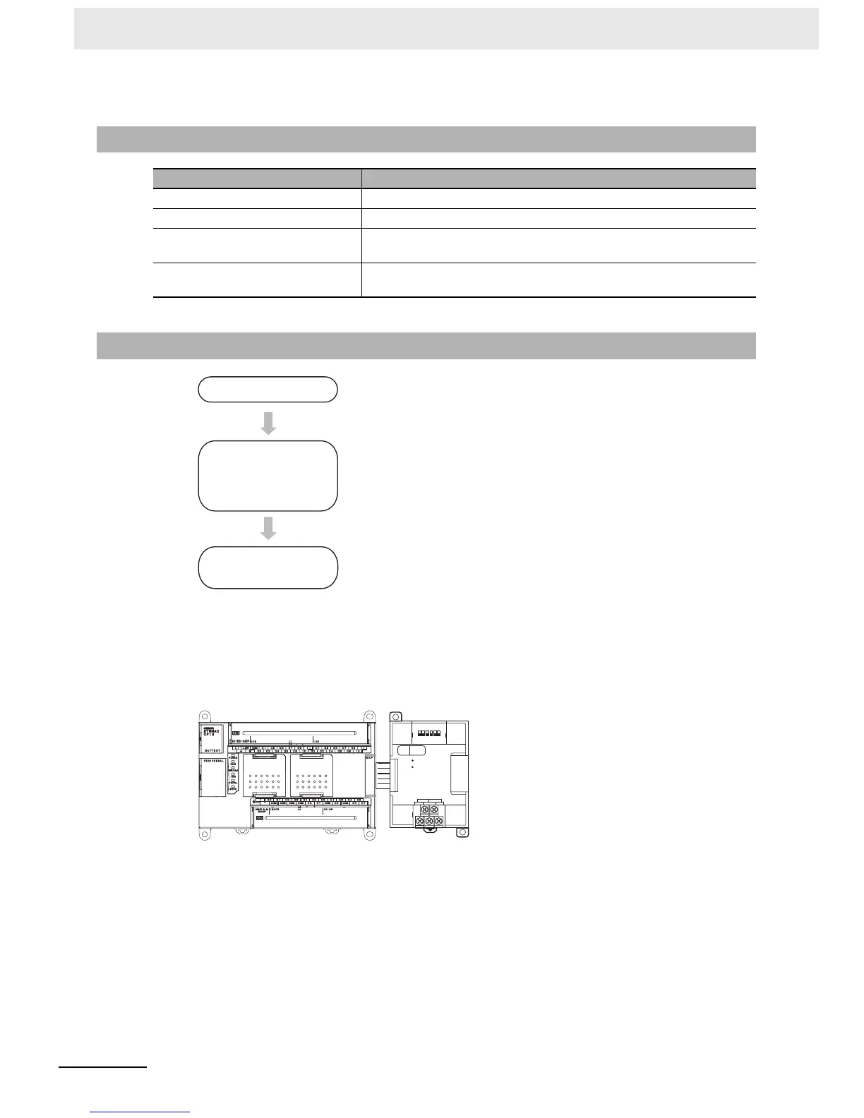 Page #212 background image