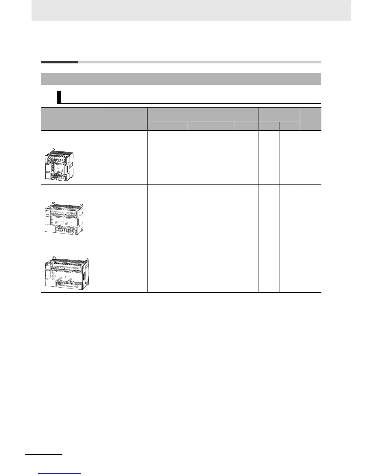Page #218 background image