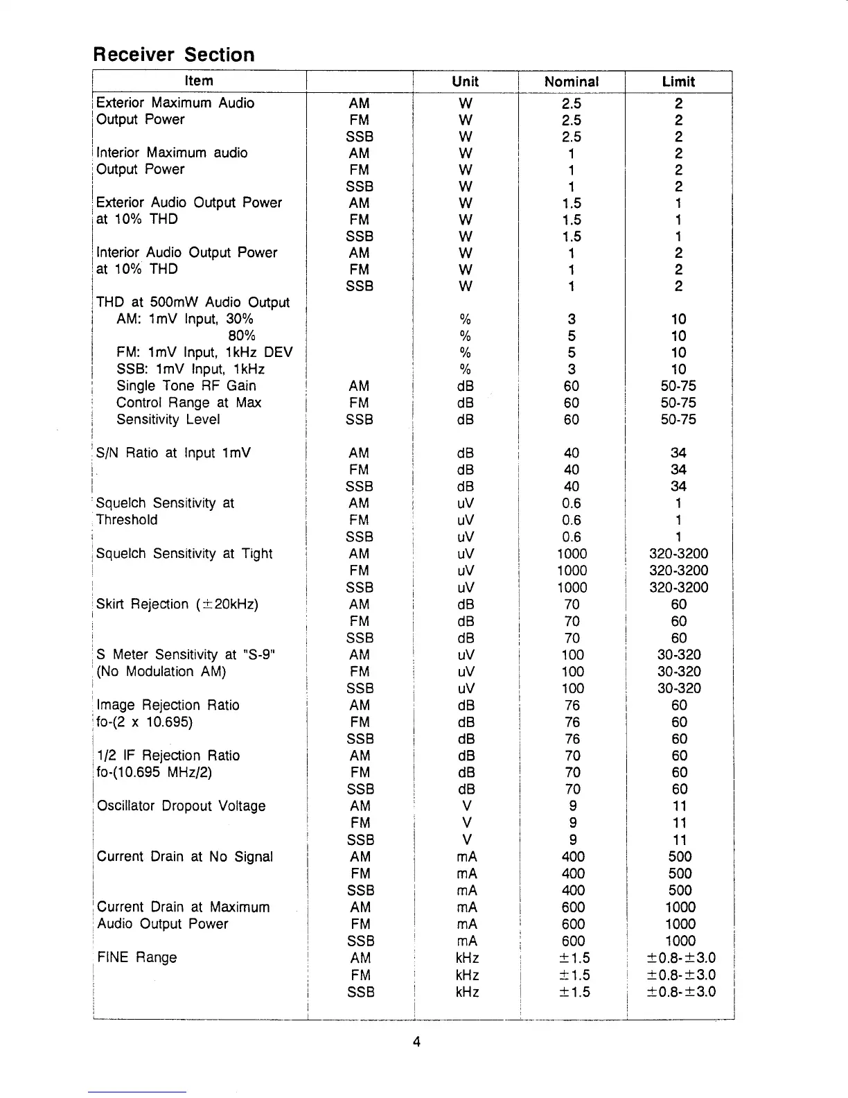 Page #4 background image