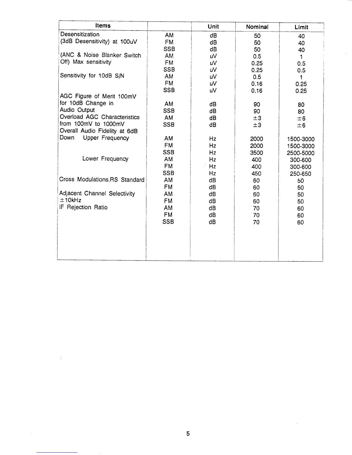 Page #5 background image