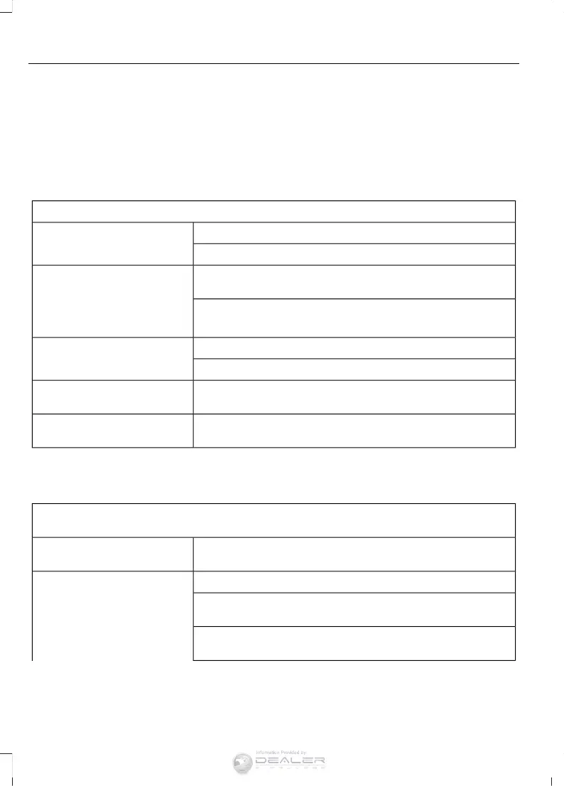 Page #329 background image