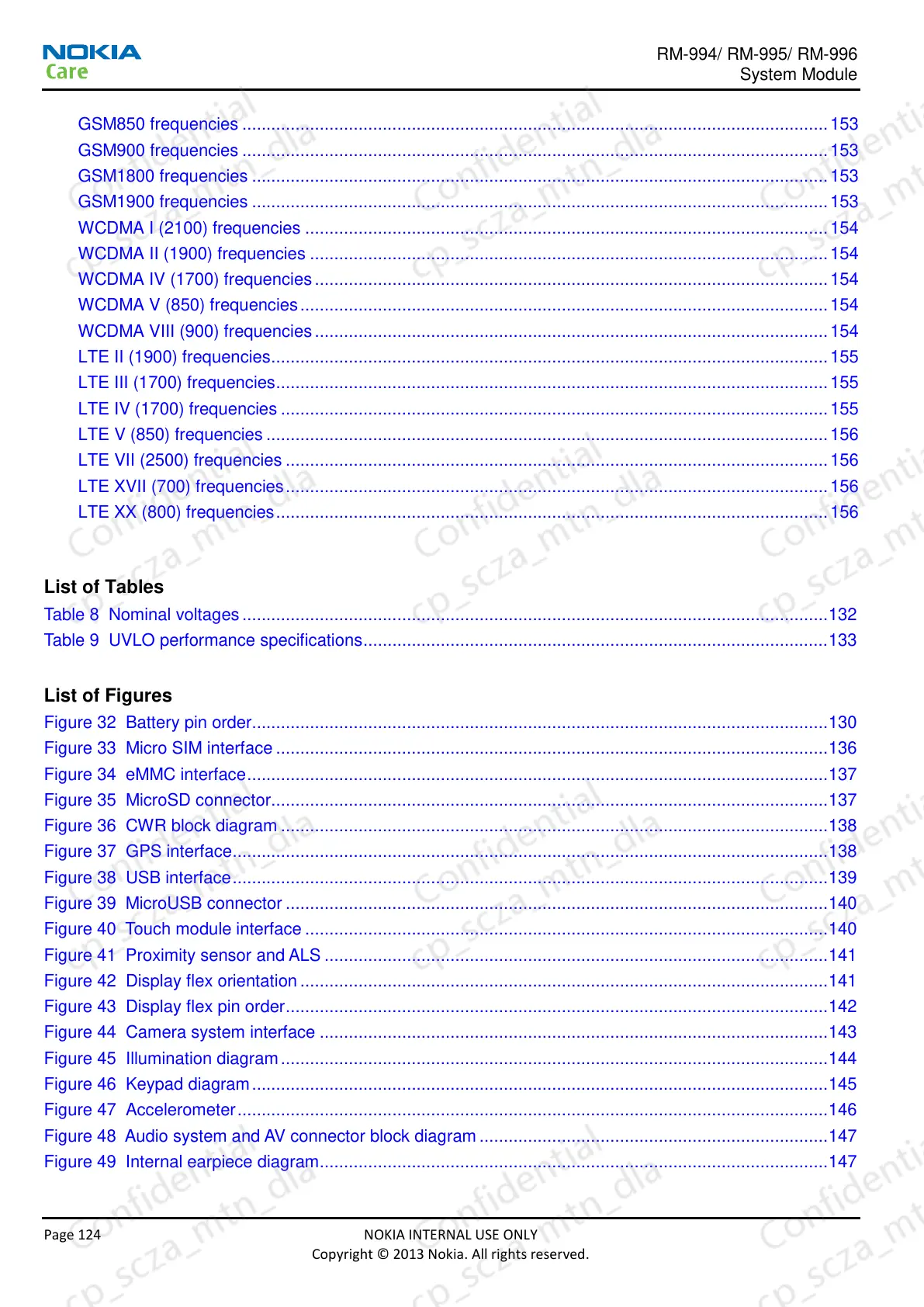 Page #125 background image