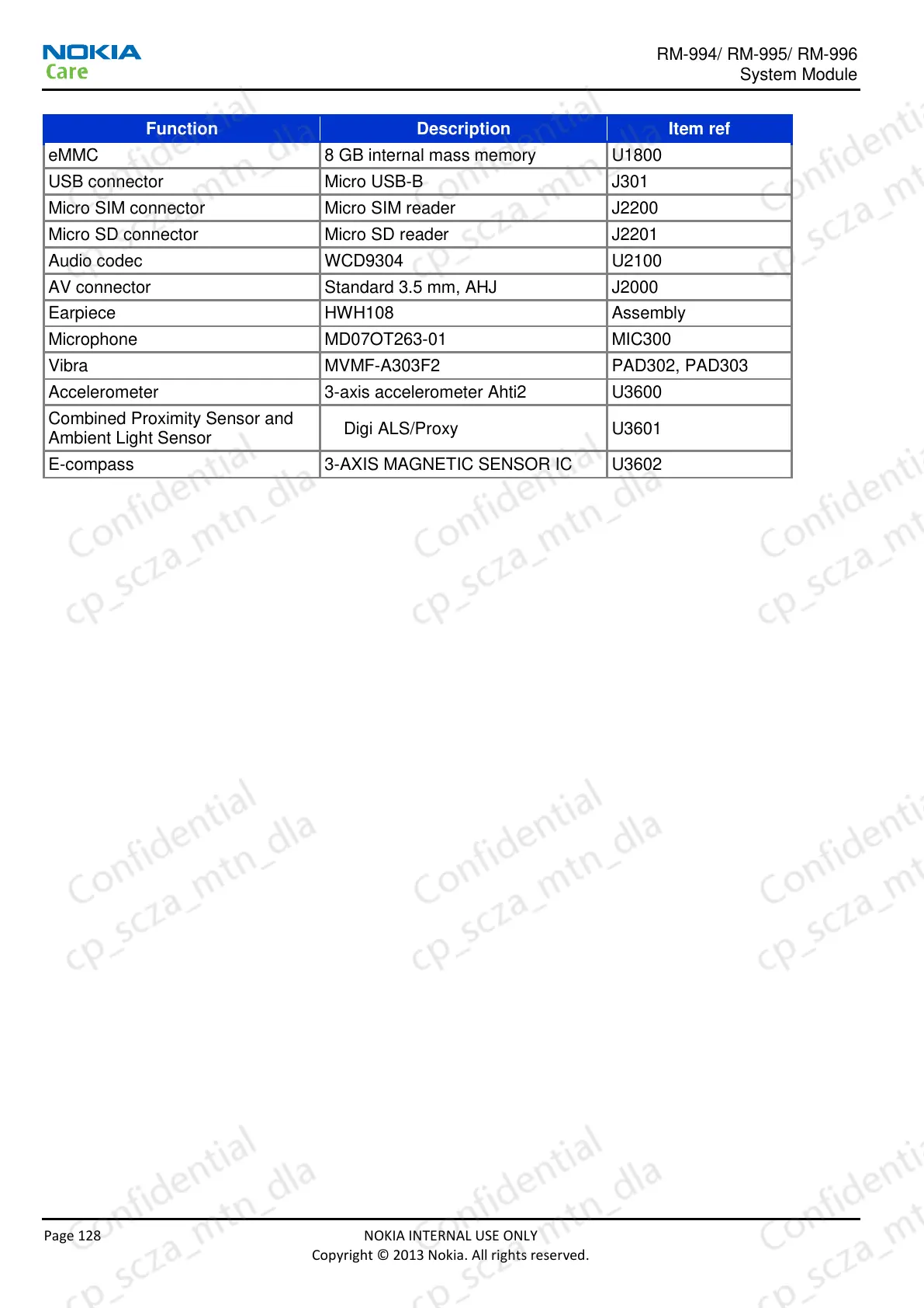 Page #129 background image