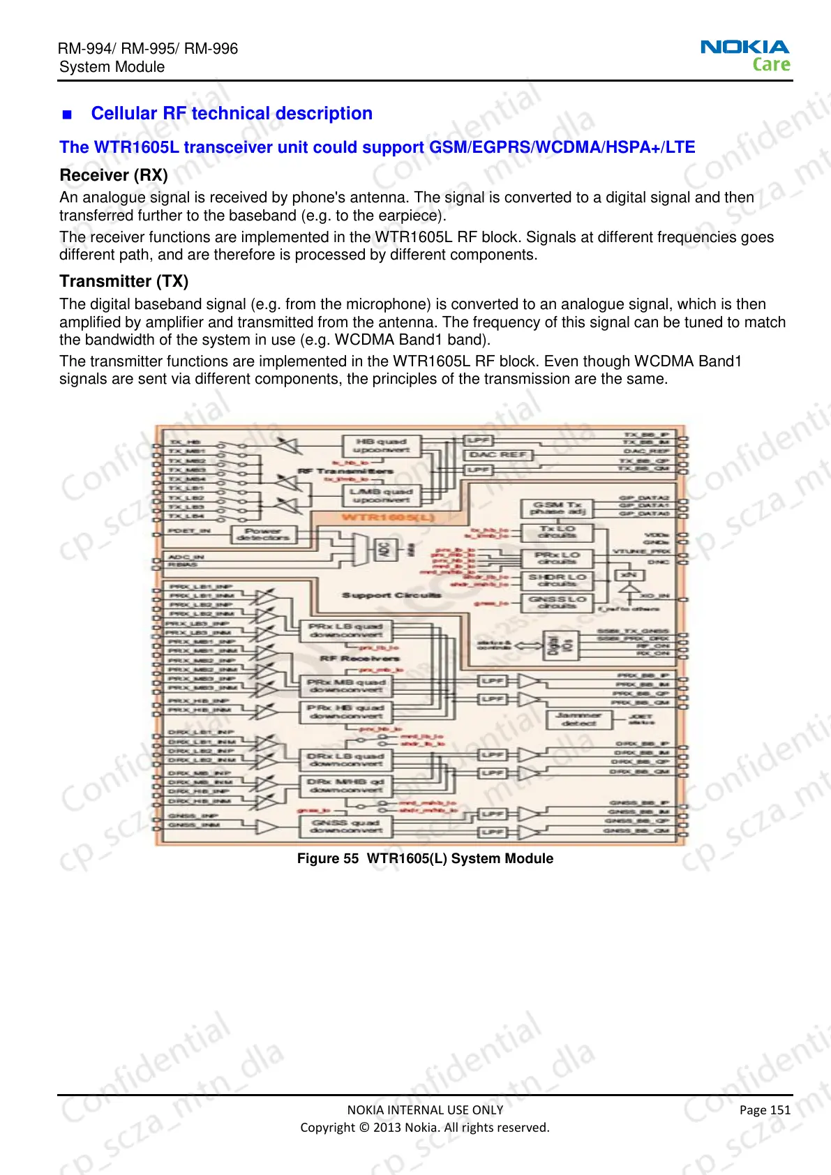 Page #152 background image