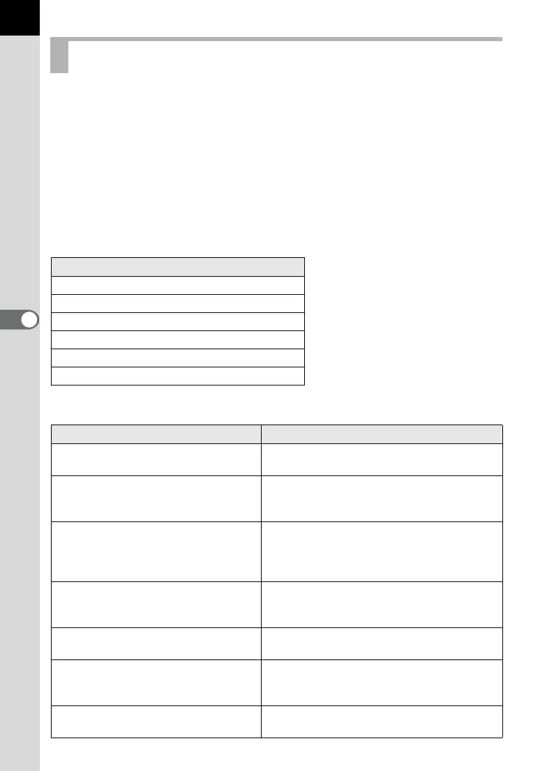 Page #168 background image