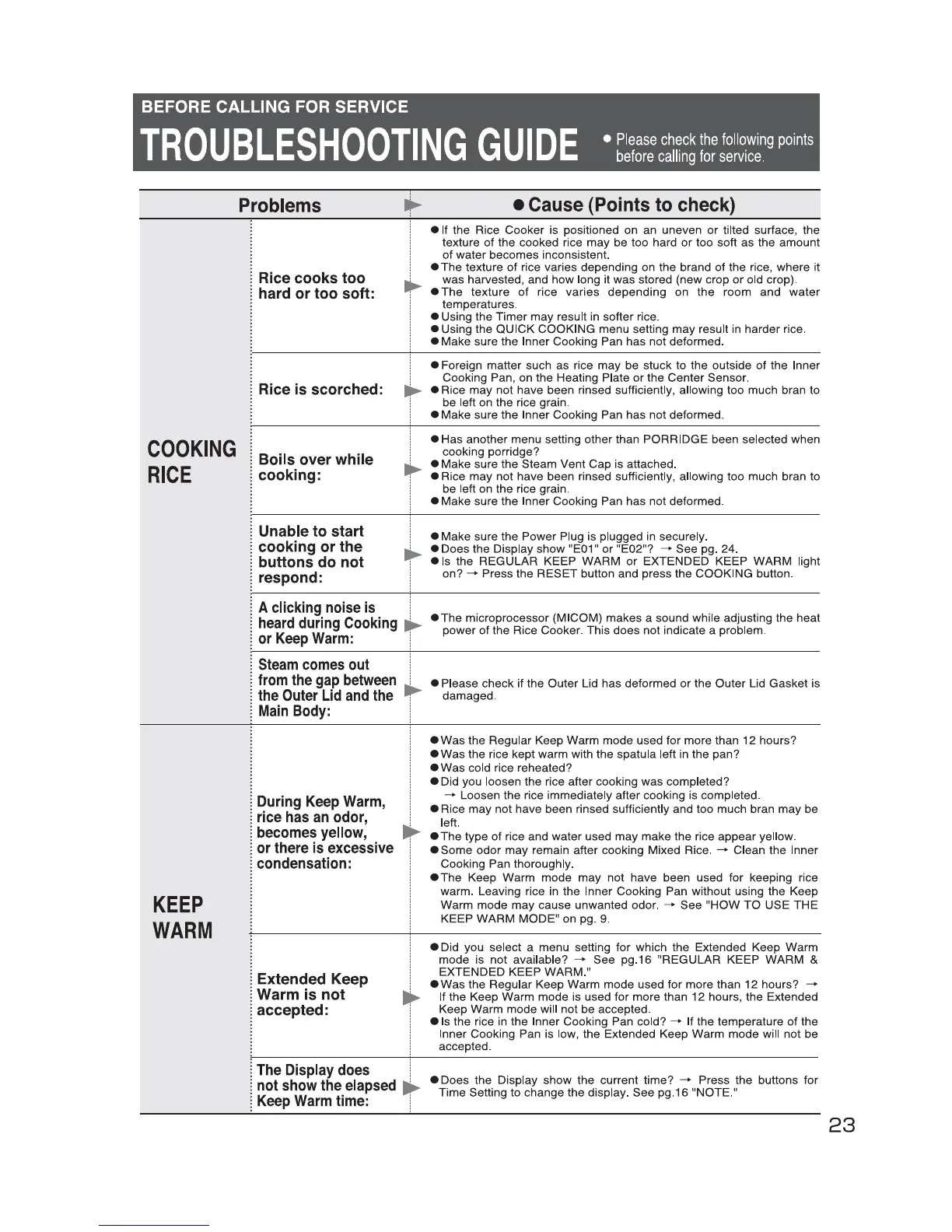 Page #23 background image