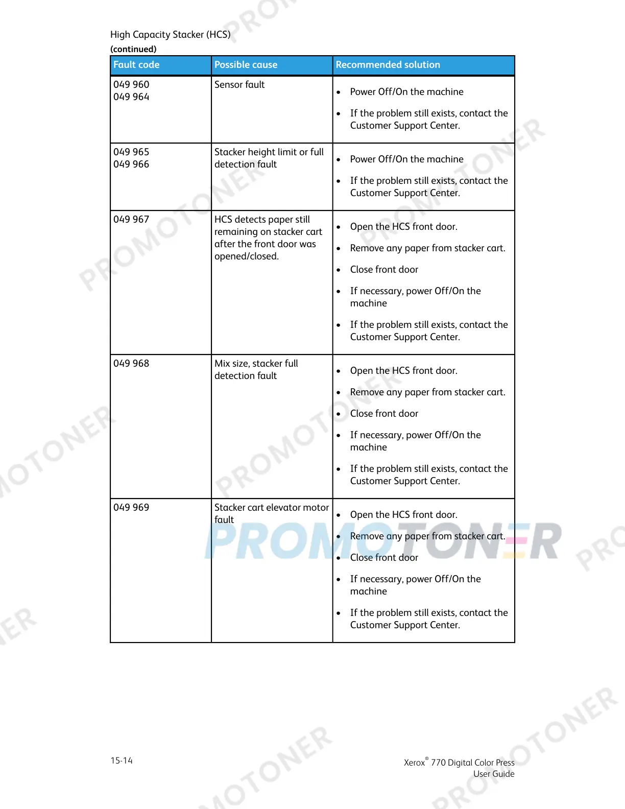 Page #196 background image