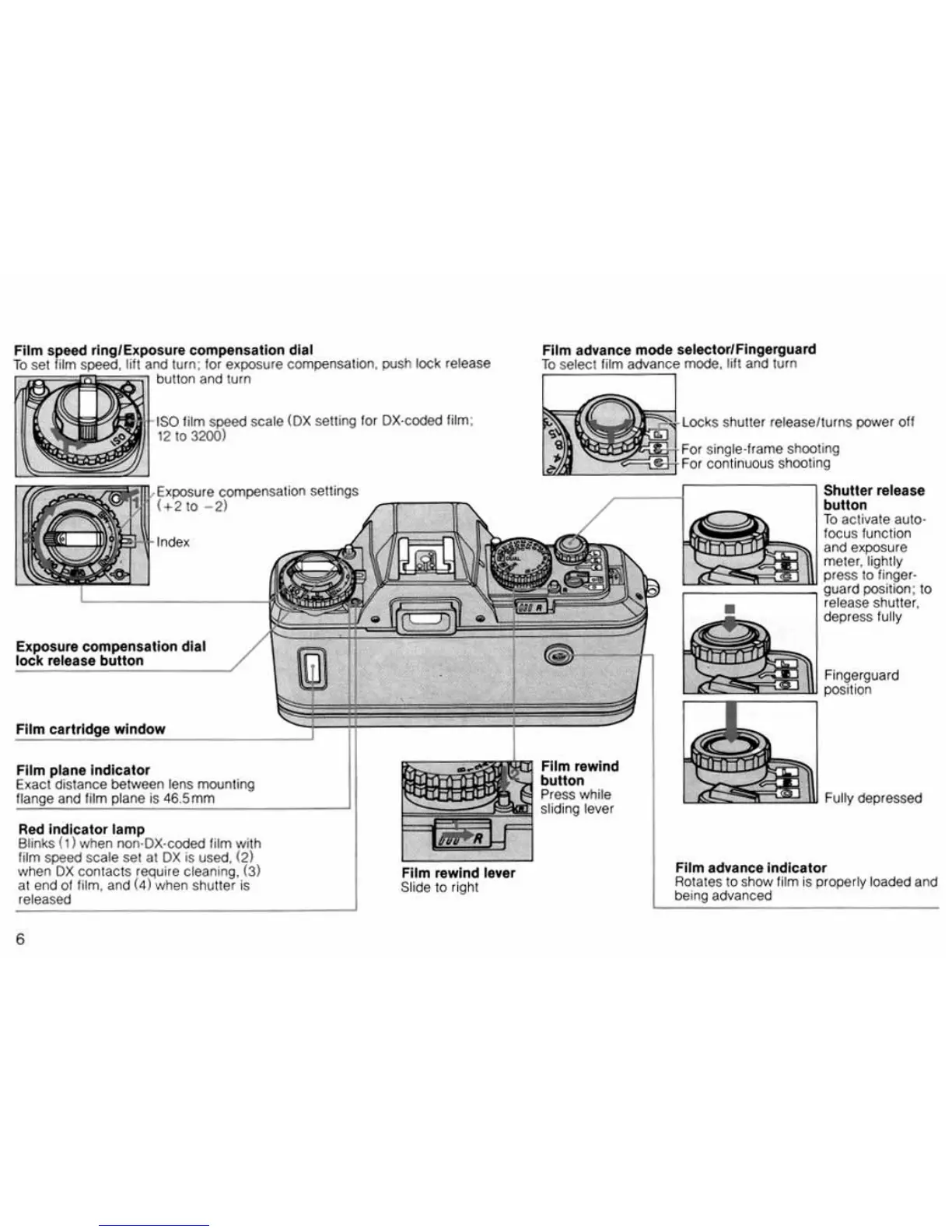 Page #6 background image