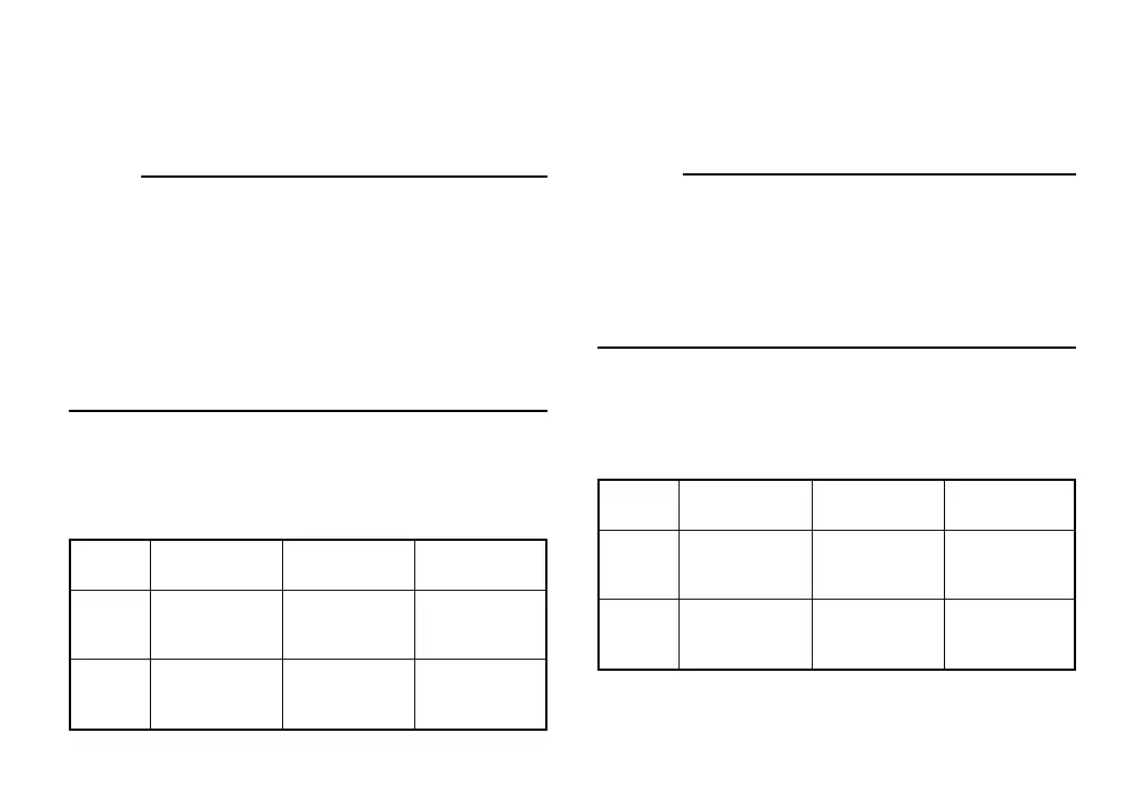 Page #129 background image