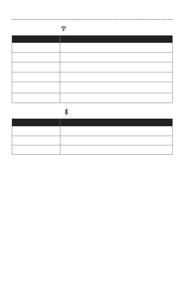 Page #204 background image