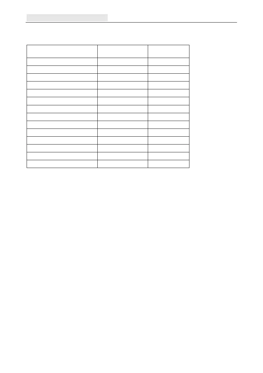 Page #208 background image