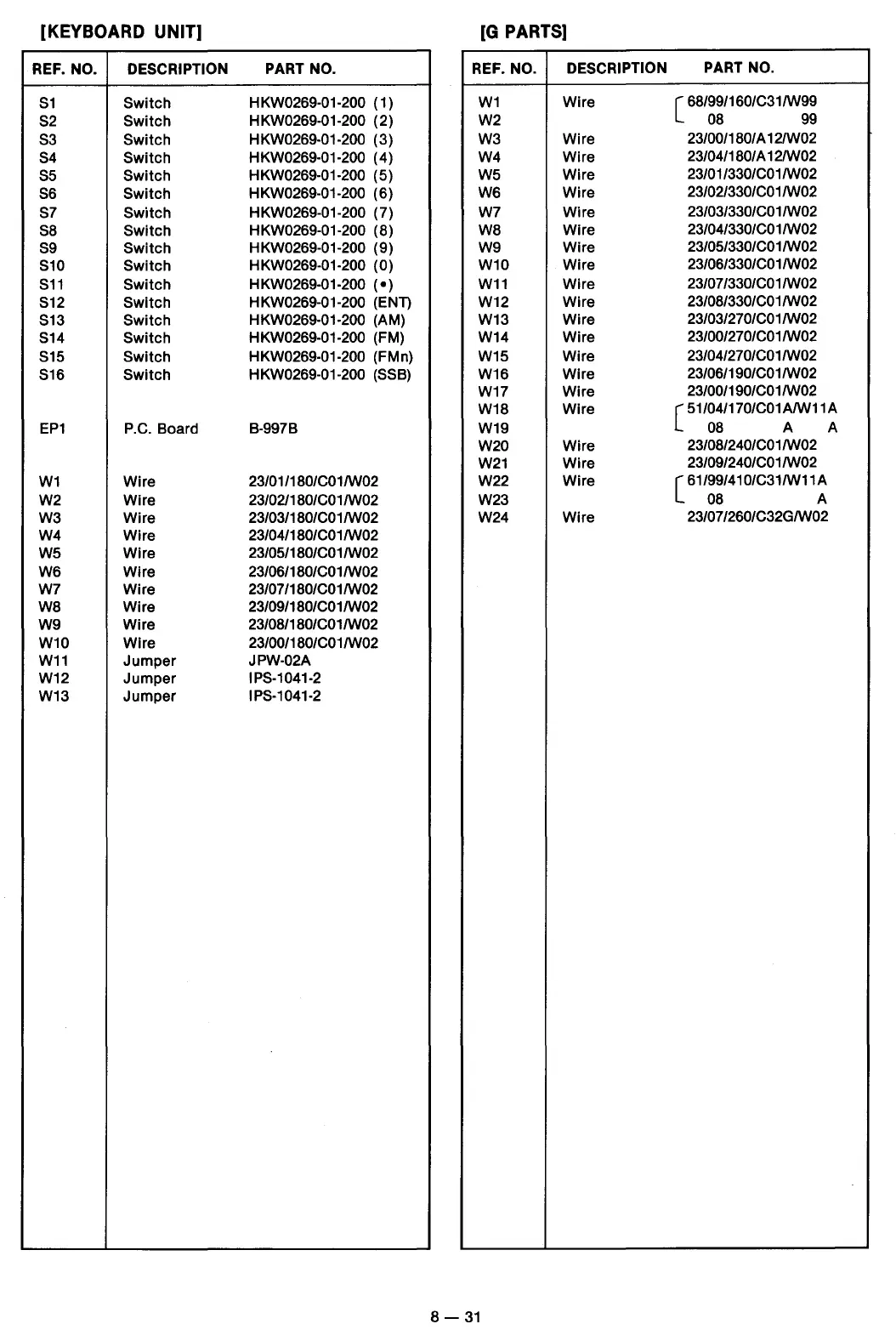 Page #101 background image