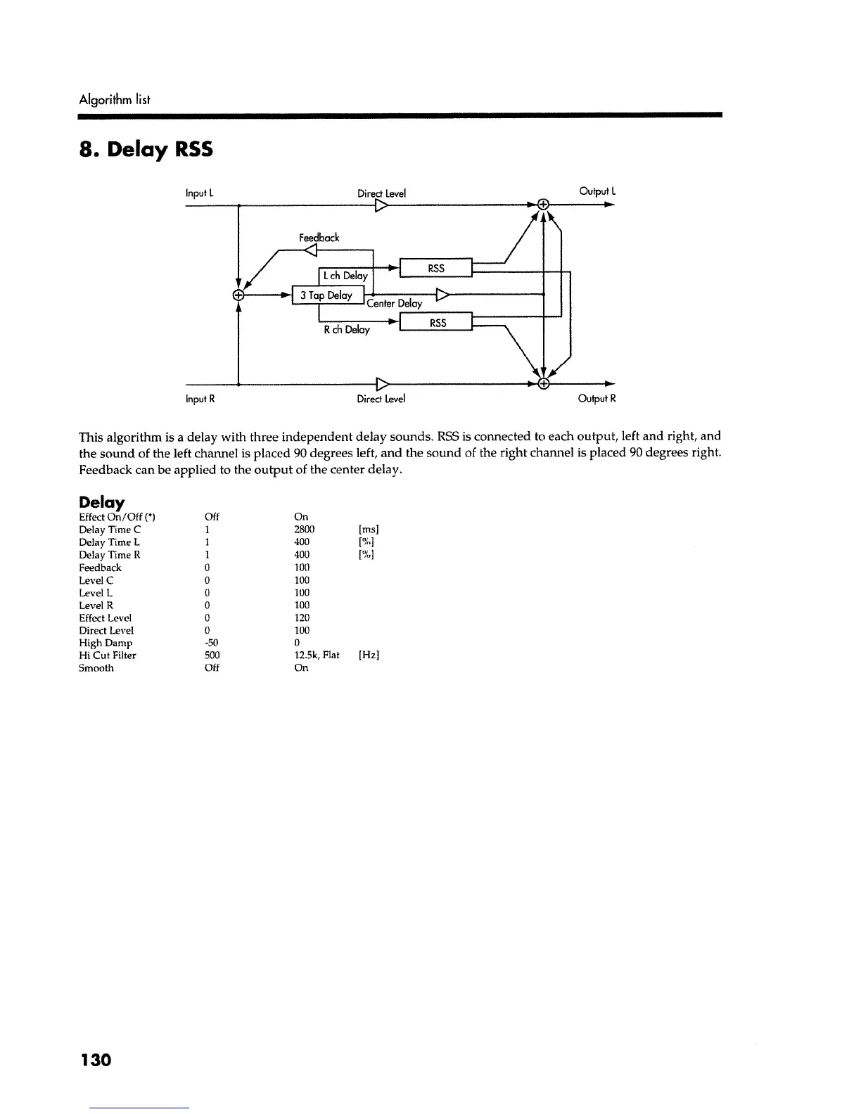 Page #130 background image