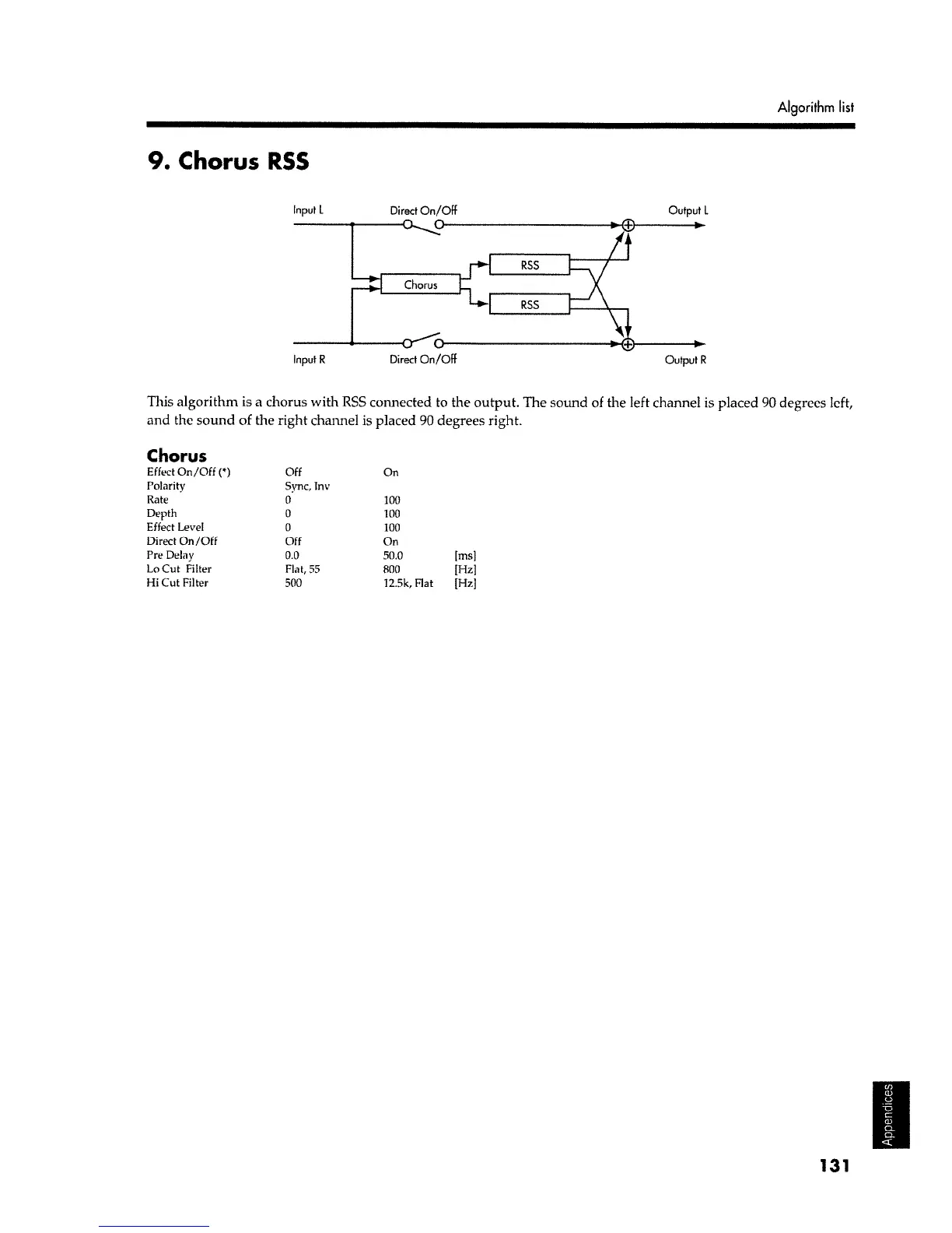Page #131 background image
