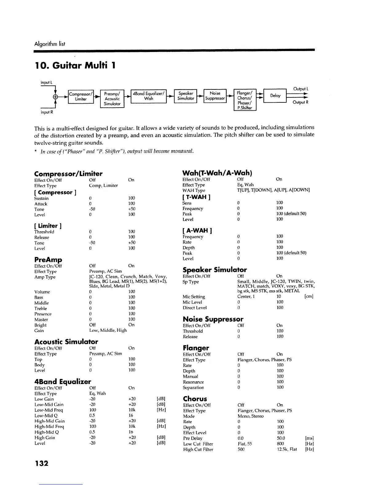 Page #132 background image