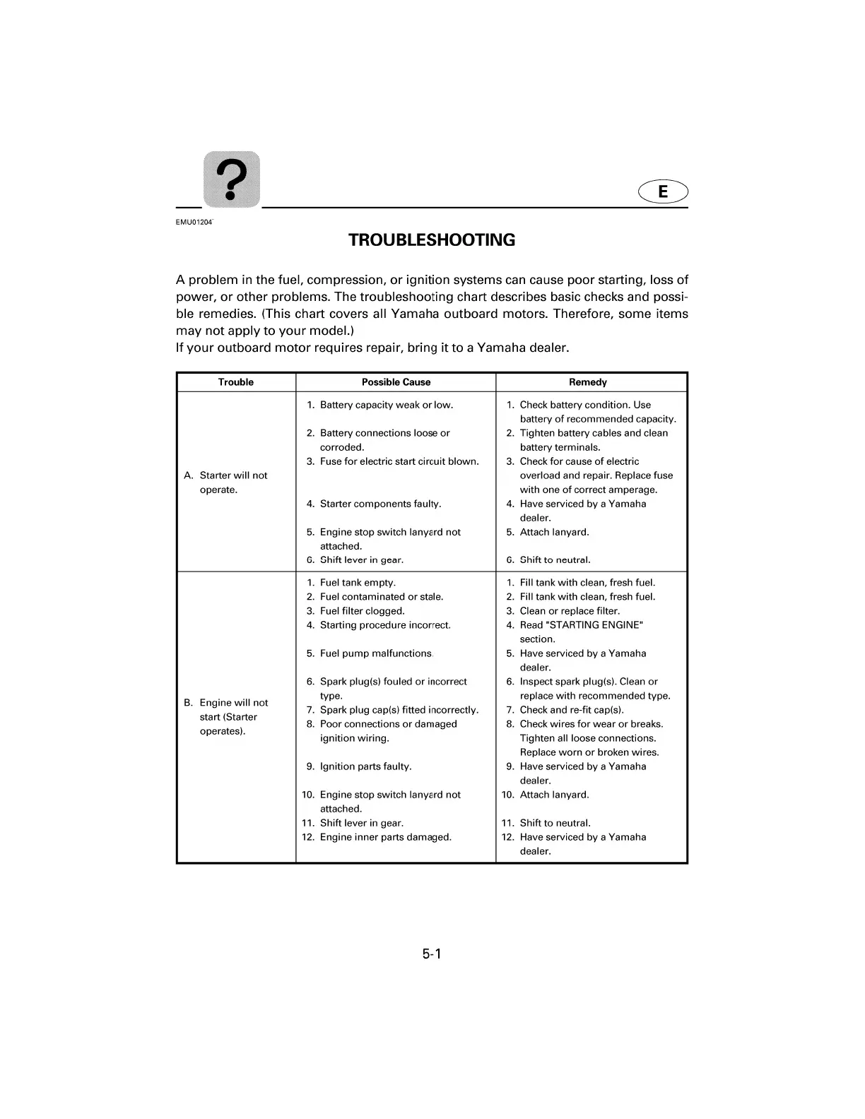 Page #108 background image