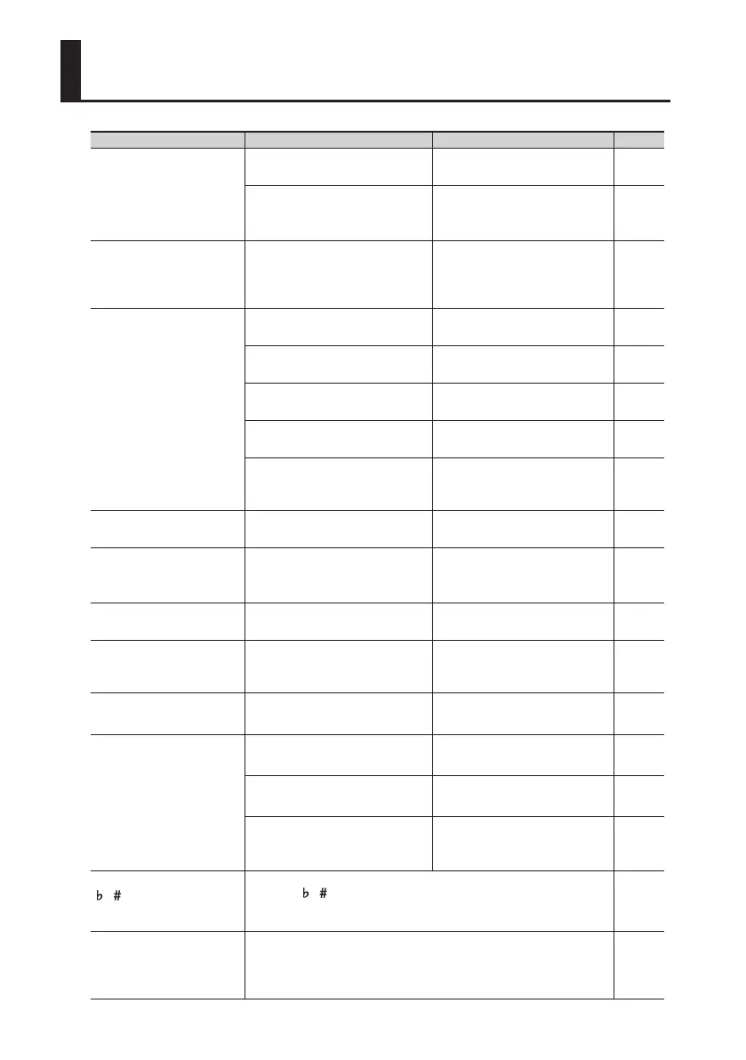Page #138 background image