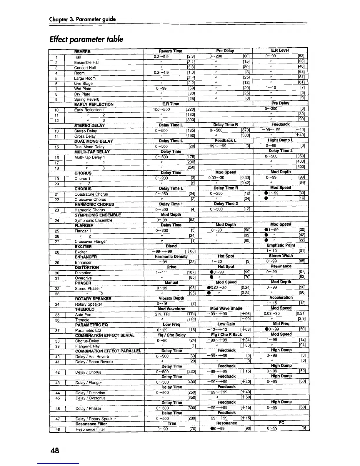 Page #51 background image