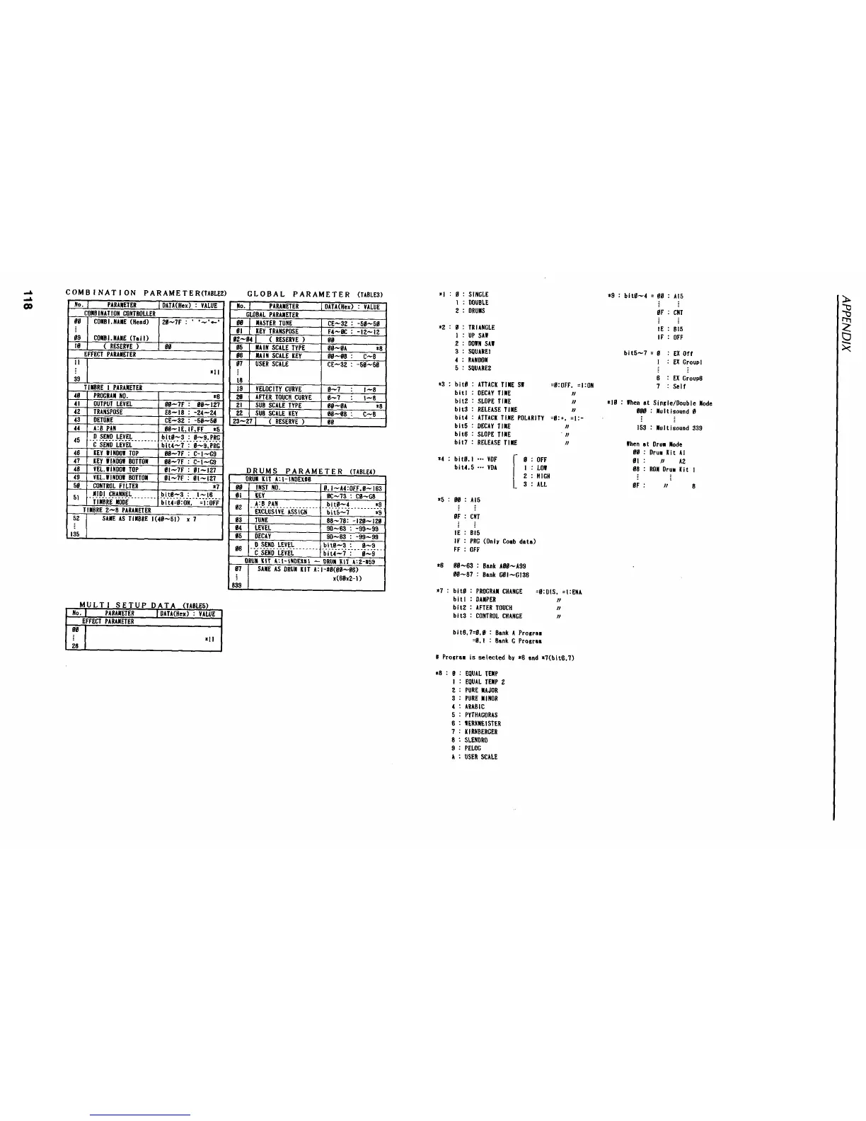 Page #120 background image